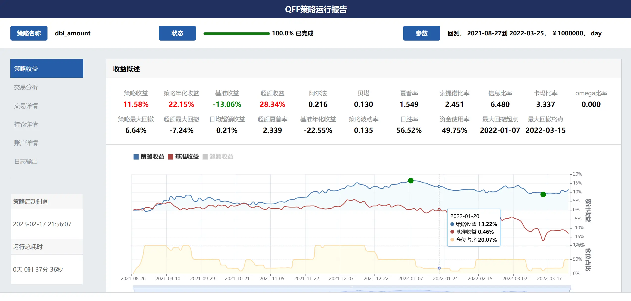 strategy chart