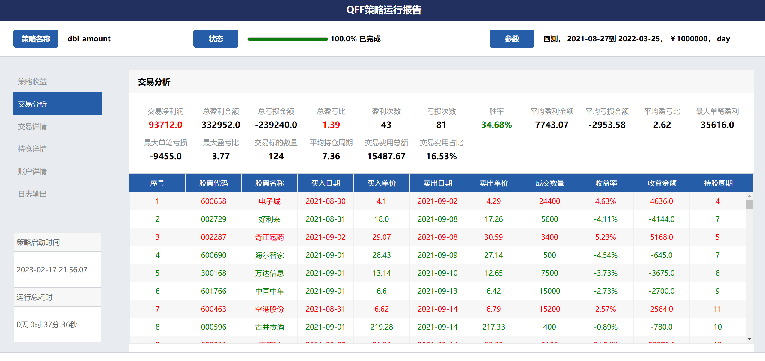 trading_analysis